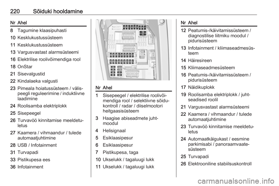 OPEL GRANDLAND X 2018.5  Omaniku käsiraamat (in Estonian) 220Sõiduki hooldamineNrAhel8Tagumine klaasipuhasti10Kesklukustussüsteem11Kesklukustussüsteem13Vargusvastast alarmsüsteemi16Elektrilise roolivõimendiga rool18OnStar21Sisevalgustid22Kindalaeka valg
