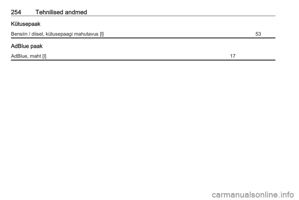 OPEL GRANDLAND X 2018.5  Omaniku käsiraamat (in Estonian) 254Tehnilised andmedKütusepaakBensiin / diisel, kütusepaagi mahutavus [l]53
AdBlue paak
AdBlue, maht [l]17 