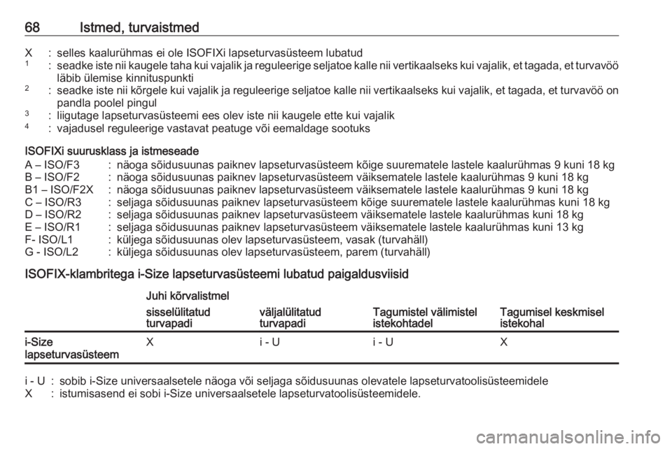 OPEL GRANDLAND X 2018.5  Omaniku käsiraamat (in Estonian) 68Istmed, turvaistmedX:selles kaalurühmas ei ole ISOFIXi lapseturvasüsteem lubatud1:seadke iste nii kaugele taha kui vajalik ja reguleerige seljatoe kalle nii vertikaalseks kui vajalik, et tagada, e
