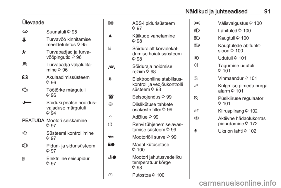 OPEL GRANDLAND X 2018.5  Omaniku käsiraamat (in Estonian) Näidikud ja juhtseadised91ÜlevaadeOSuunatuli 3 95XTurvavöö kinnitamise
meeldetuletus  3 95vTurvapadjad ja turva‐
vööpingutid  3 96VTurvapadja väljalülita‐
mine  3 96pAkulaadimissüsteem
3 