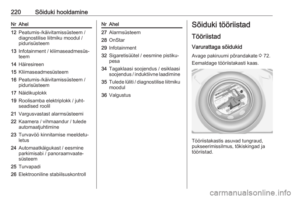 OPEL GRANDLAND X 2018.75  Omaniku käsiraamat (in Estonian) 220Sõiduki hooldamineNrAhel12Peatumis-/käivitamissüsteem /
diagnostilise liitmiku moodul /
pidurisüsteem13Infotainment / kliimaseadmesüs‐
teem14Häiresireen15Kliimaseadmesüsteem16Peatumis-/kä