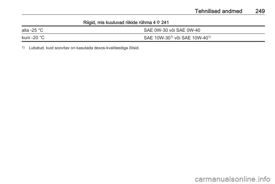 OPEL GRANDLAND X 2018.75  Omaniku käsiraamat (in Estonian) Tehnilised andmed249Riigid, mis kuuluvad riikide rühma 4 3 241alla -25 °CSAE 0W-30 või SAE 0W-40kuni -20 °CSAE 10W-30 1)
 või SAE 10W-40 1)1)
Lubatud, kuid soovitav on kasutada dexos-kvaliteediga