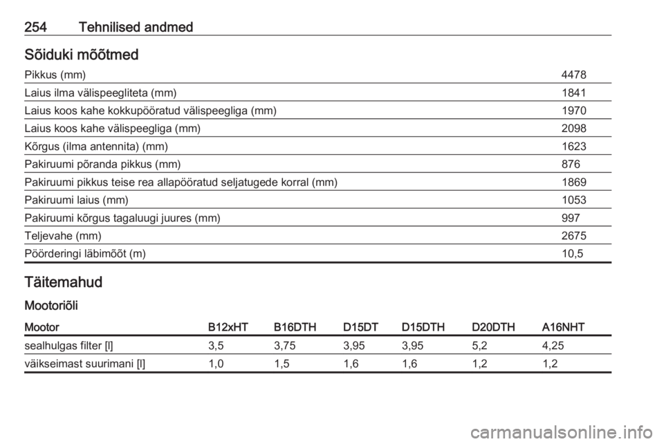 OPEL GRANDLAND X 2018.75  Omaniku käsiraamat (in Estonian) 254Tehnilised andmedSõiduki mõõtmedPikkus (mm)4478Laius ilma välispeegliteta (mm)1841Laius koos kahe kokkupööratud välispeegliga (mm)1970Laius koos kahe välispeegliga (mm)2098Kõrgus (ilma ant