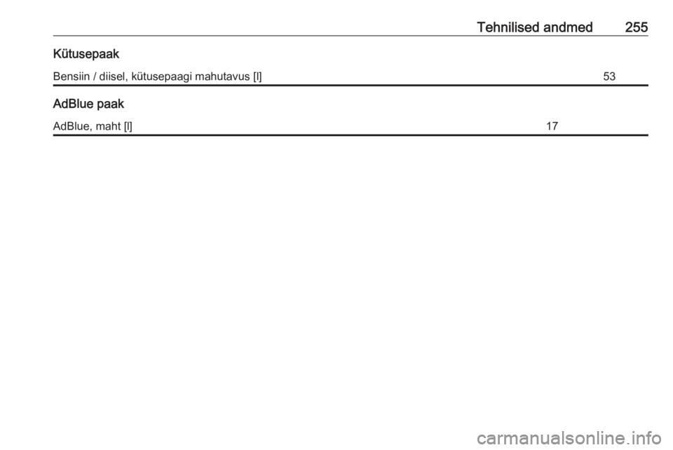 OPEL GRANDLAND X 2018.75  Omaniku käsiraamat (in Estonian) Tehnilised andmed255KütusepaakBensiin / diisel, kütusepaagi mahutavus [l]53
AdBlue paak
AdBlue, maht [l]17 