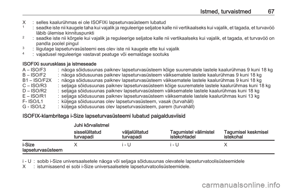 OPEL GRANDLAND X 2018.75  Omaniku käsiraamat (in Estonian) Istmed, turvaistmed67X:selles kaalurühmas ei ole ISOFIXi lapseturvasüsteem lubatud1:seadke iste nii kaugele taha kui vajalik ja reguleerige seljatoe kalle nii vertikaalseks kui vajalik, et tagada, e