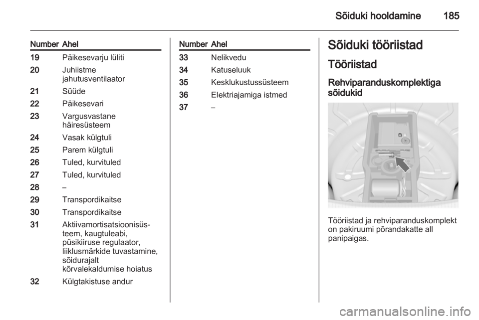 OPEL INSIGNIA 2011  Omaniku käsiraamat (in Estonian) 