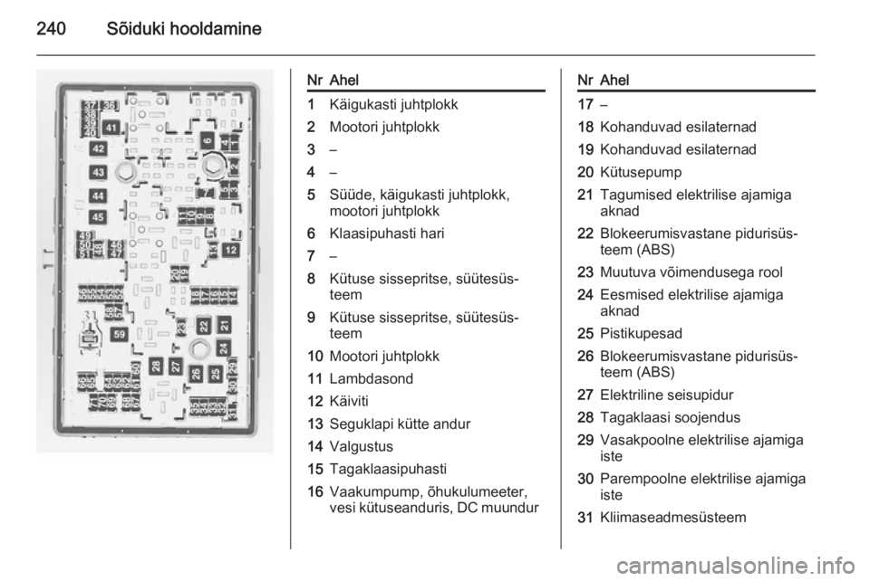 OPEL INSIGNIA 2014  Omaniku käsiraamat (in Estonian) 240Sõiduki hooldamine
NrAhel1Käigukasti juhtplokk2Mootori juhtplokk3–4–5Süüde, käigukasti juhtplokk,
mootori juhtplokk6Klaasipuhasti hari7–8Kütuse sissepritse, süütesüs‐
teem9Kütuse 