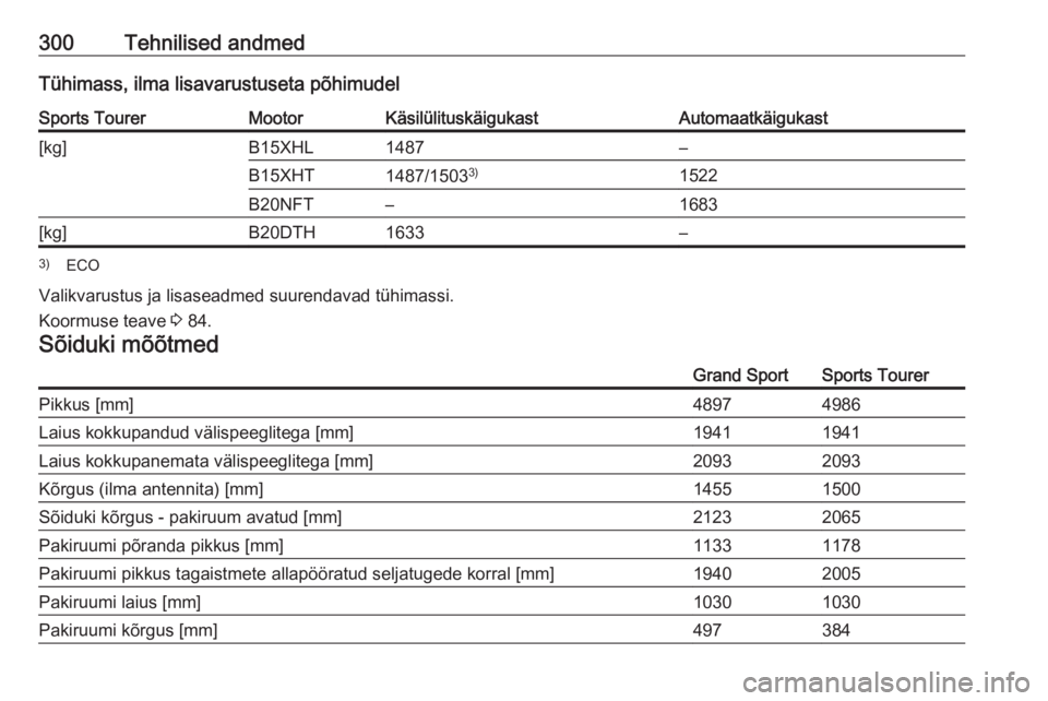 OPEL INSIGNIA BREAK 2017.75  Omaniku käsiraamat (in Estonian) 300Tehnilised andmedTühimass, ilma lisavarustuseta põhimudelSports TourerMootorKäsilülituskäigukastAutomaatkäigukast[kg]B15XHL1487–B15XHT1487/15033)1522B20NFT–1683[kg]B20DTH1633–3)
ECO
Val
