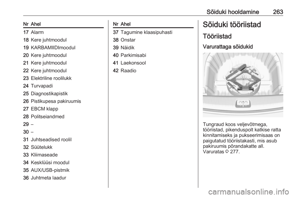 OPEL INSIGNIA BREAK 2018  Omaniku käsiraamat (in Estonian) Sõiduki hooldamine263NrAhel17Alarm18Kere juhtmoodul19KARBAMIIDImoodul20Kere juhtmoodul21Kere juhtmoodul22Kere juhtmoodul23Elektriline roolilukk24Turvapadi25Diagnostikapistik26Pistikupesa pakiruumis27