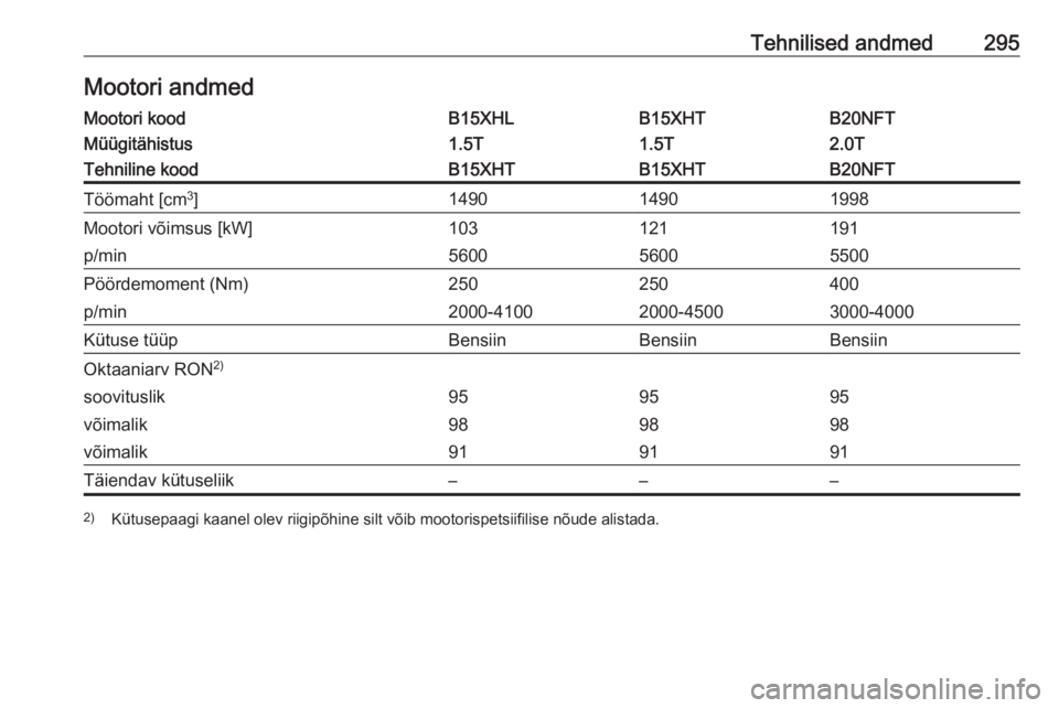 OPEL INSIGNIA BREAK 2018  Omaniku käsiraamat (in Estonian) Tehnilised andmed295Mootori andmedMootori koodB15XHLB15XHTB20NFTMüügitähistus1.5T1.5T2.0TTehniline koodB15XHTB15XHTB20NFTTöömaht [cm3
]149014901998Mootori võimsus [kW]103121191p/min560056005500P