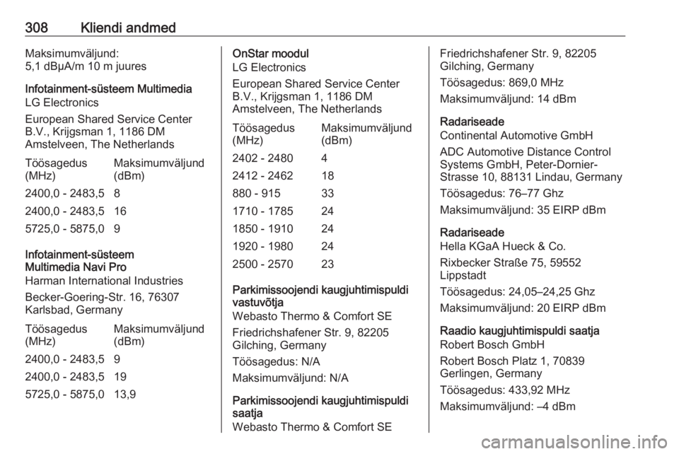 OPEL INSIGNIA BREAK 2019.5 Omaniku käsiraamat (in Estonian) 308Kliendi andmedMaksimumväljund:
5,1 dBµA/m 10 m juures
Infotainment-süsteem Multimedia
LG Electronics
European Shared Service Center B.V., Krijgsman 1, 1186 DM
Amstelveen, The NetherlandsTöösag OPEL INSIGNIA BREAK 2019.5 Omaniku käsiraamat (in Estonian) 308Kliendi andmedMaksimumväljund:
5,1 dBµA/m 10 m juures
Infotainment-süsteem Multimedia
LG Electronics
European Shared Service Center B.V., Krijgsman 1, 1186 DM
Amstelveen, The NetherlandsTöösag
