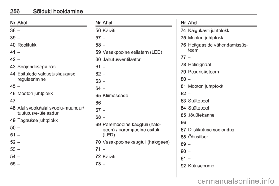 OPEL INSIGNIA BREAK 2020  Omaniku käsiraamat (in Estonian) 256Sõiduki hooldamineNrAhel38–39–40Roolilukk41–42–43Soojendusega rool44Esitulede valgustuskauguse
reguleerimine45–46Mootori juhtplokk47–48Alalisvoolu/alalisvoolu-muundur/
tuulutus/e-ülel