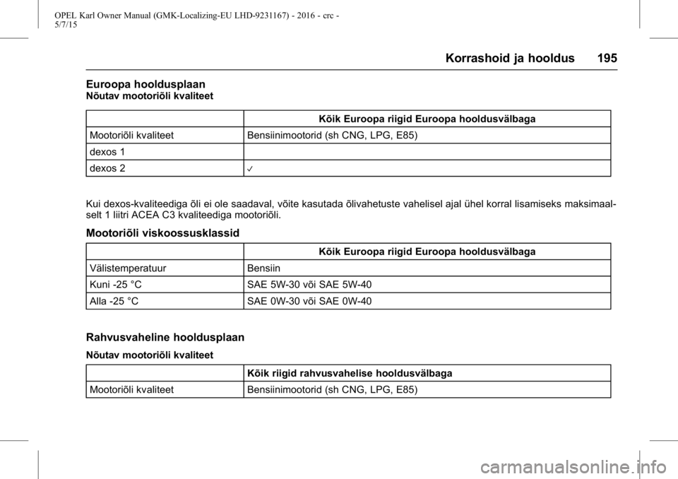 OPEL KARL 2015.75 Omaniku käsiraamat (in Estonian) OPEL Karl Owner Manual (GMK-Localizing-EU LHD-9231167) - 2016 - crc -
5/7/15
Korrashoid ja hooldus 195
Euroopa hooldusplaan
Nõutav mootoriõli kvaliteetKõik Euroopa riigid Euroopa hooldusvälbaga
Mo OPEL KARL 2015.75 Omaniku käsiraamat (in Estonian) OPEL Karl Owner Manual (GMK-Localizing-EU LHD-9231167) - 2016 - crc -
5/7/15
Korrashoid ja hooldus 195
Euroopa hooldusplaan
Nõutav mootoriõli kvaliteetKõik Euroopa riigid Euroopa hooldusvälbaga
Mo