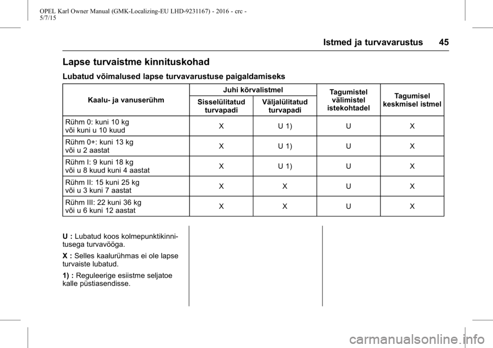 OPEL KARL 2015.75 Omaniku käsiraamat (in Estonian) OPEL Karl Owner Manual (GMK-Localizing-EU LHD-9231167) - 2016 - crc -
5/7/15
Istmed ja turvavarustus 45
Lapse turvaistme kinnituskohad
Lubatud võimalused lapse turvavarustuse paigaldamiseks
Kaalu- ja OPEL KARL 2015.75 Omaniku käsiraamat (in Estonian) OPEL Karl Owner Manual (GMK-Localizing-EU LHD-9231167) - 2016 - crc -
5/7/15
Istmed ja turvavarustus 45
Lapse turvaistme kinnituskohad
Lubatud võimalused lapse turvavarustuse paigaldamiseks
Kaalu- ja