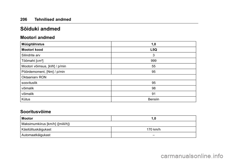 OPEL KARL 2016 Omaniku käsiraamat (in Estonian) OPEL Karl Owner Manual (GMK-Localizing-EU LHD-9231167) - 2016 - crc -
9/10/15
206 Tehnilised andmed
Sõiduki andmed
Mootori andmed
Müügitähistus1,0
Mootori kood L5Q
Silindrite arv 3
Töömaht [cm³ OPEL KARL 2016 Omaniku käsiraamat (in Estonian) OPEL Karl Owner Manual (GMK-Localizing-EU LHD-9231167) - 2016 - crc -
9/10/15
206 Tehnilised andmed
Sõiduki andmed
Mootori andmed
Müügitähistus1,0
Mootori kood L5Q
Silindrite arv 3
Töömaht [cm³
