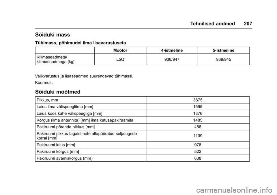 OPEL KARL 2016 Omaniku käsiraamat (in Estonian) OPEL Karl Owner Manual (GMK-Localizing-EU LHD-9231167) - 2016 - crc -
9/10/15
Tehnilised andmed 207
Sõiduki mass
Tühimass, põhimudel ilma lisavarustuseta
Mootor4-istmeline 5-istmeline
Kliimaseadmet OPEL KARL 2016 Omaniku käsiraamat (in Estonian) OPEL Karl Owner Manual (GMK-Localizing-EU LHD-9231167) - 2016 - crc -
9/10/15
Tehnilised andmed 207
Sõiduki mass
Tühimass, põhimudel ilma lisavarustuseta
Mootor4-istmeline 5-istmeline
Kliimaseadmet