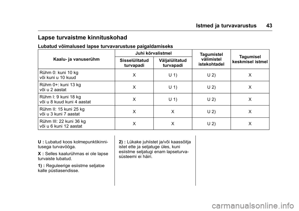 OPEL KARL 2016  Omaniku käsiraamat (in Estonian) OPEL Karl Owner Manual (GMK-Localizing-EU LHD-9231167) - 2016 - crc -
9/10/15
Istmed ja turvavarustus 43
Lapse turvaistme kinnituskohad
Lubatud võimalused lapse turvavarustuse paigaldamiseks
Kaalu- j