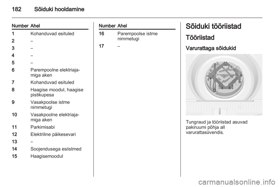 OPEL MERIVA 2012.5  Omaniku käsiraamat (in Estonian) 