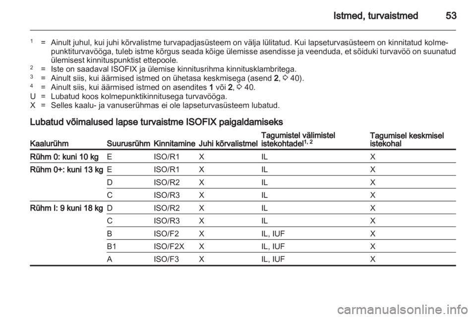 OPEL MERIVA 2012.5  Omaniku käsiraamat (in Estonian) 