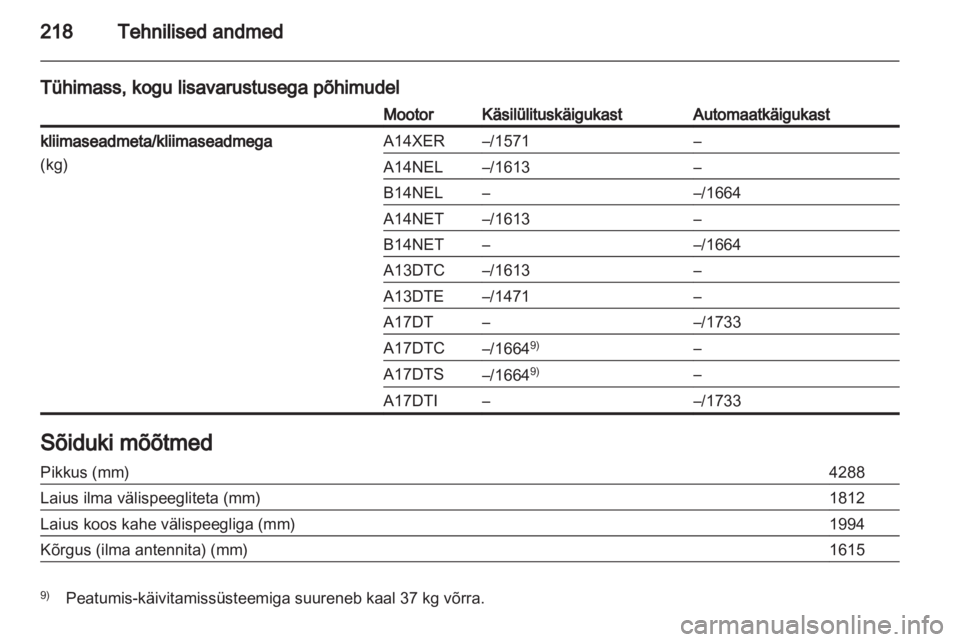 OPEL MERIVA 2013.5  Omaniku käsiraamat (in Estonian) 