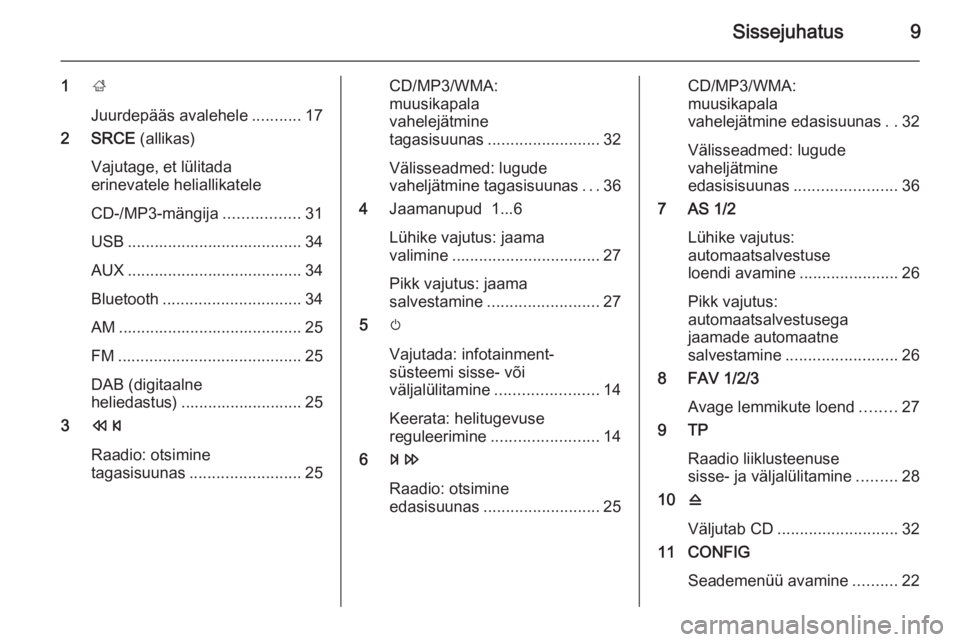 OPEL MERIVA 2015.5  Infotainment-süsteemi juhend (in Estonian) Sissejuhatus9
1;
Juurdepääs avalehele ...........17
2 SRCE  (allikas)
Vajutage, et lülitada
erinevatele heliallikatele
CD-/MP3-mängija .................31
USB .....................................