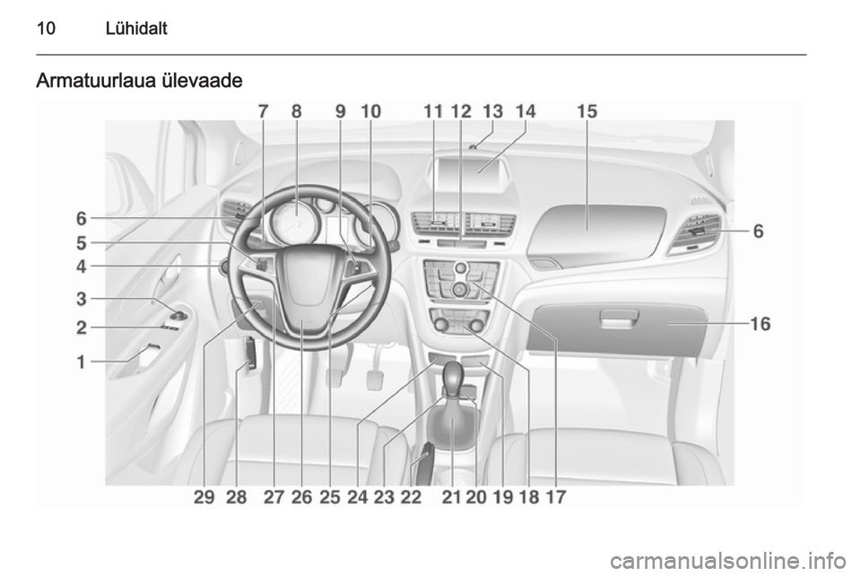 OPEL MOKKA 2015.5  Omaniku käsiraamat (in Estonian) 10LühidaltArmatuurlaua ülevaade 