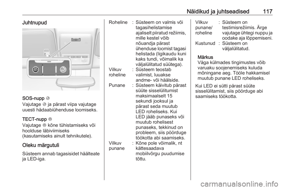 OPEL MOKKA X 2018 Infotainment-süsteemi juhend (in Estonian) Näidikud ja juhtseadised117Juhtnupud
SOS-nupp K
Vajutage K ja pärast viipa vajutage
uuesti hädaabiühenduse loomiseks.
TECT-nupp J
Vajutage J kõne tühistamiseks või
hoolduse läbiviimiseks
(k OPEL MOKKA X 2018 Infotainment-süsteemi juhend (in Estonian) Näidikud ja juhtseadised117Juhtnupud
SOS-nupp K
Vajutage K ja pärast viipa vajutage
uuesti hädaabiühenduse loomiseks.
TECT-nupp J
Vajutage J kõne tühistamiseks või
hoolduse läbiviimiseks
(k