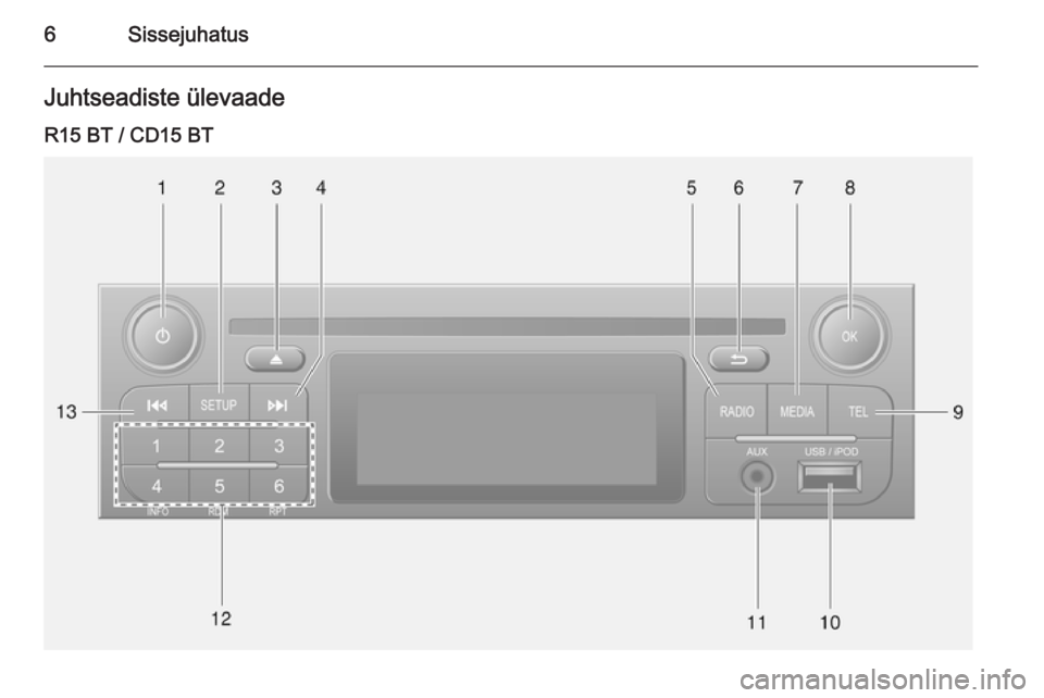 OPEL MOVANO_B 2014.5  Infotainment-süsteemi juhend (in Estonian) 6SissejuhatusJuhtseadiste ülevaadeR15 BT / CD15 BT 