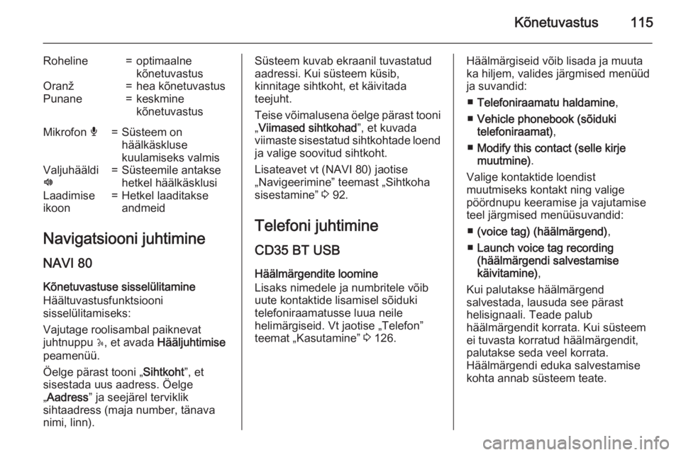 OPEL VIVARO B 2015.5  Infotainment-süsteemi juhend (in Estonian) Kõnetuvastus115
Roheline=optimaalne
kõnetuvastusOranž=hea kõnetuvastusPunane=keskmine
kõnetuvastusMikrofon  é=Süsteem on
häälkäskluse
kuulamiseks valmisValjuhääldi
l=Süsteemile antakse
he