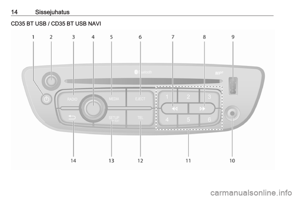 OPEL MOVANO_B 2016 Infotainment-süsteemi juhend (in Estonian) 14SissejuhatusCD35 BT USB / CD35 BT USB NAVI OPEL MOVANO_B 2016 Infotainment-süsteemi juhend (in Estonian) 14SissejuhatusCD35 BT USB / CD35 BT USB NAVI