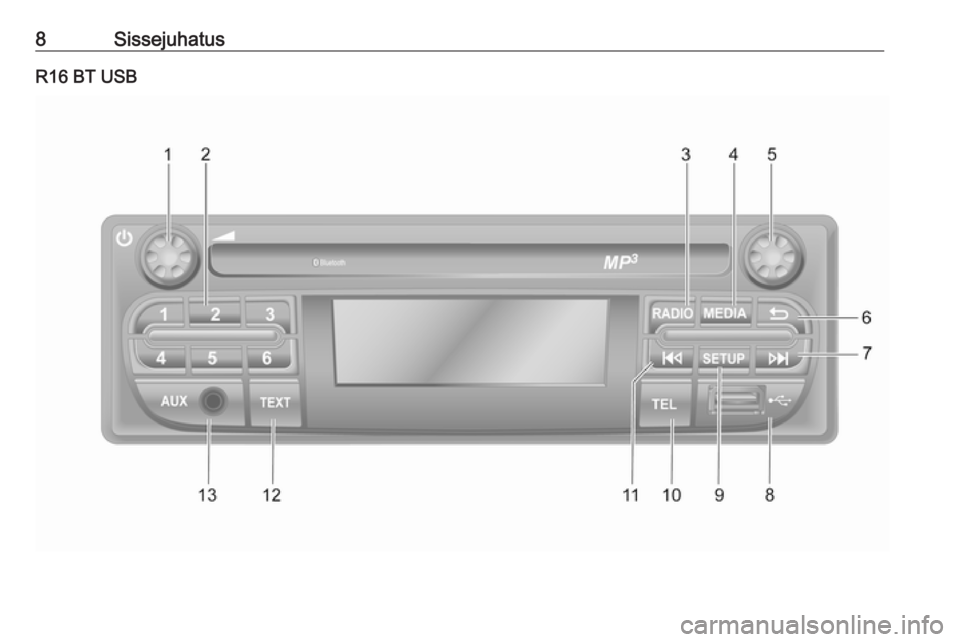 OPEL MOVANO_B 2016 Infotainment-süsteemi juhend (in Estonian) 8SissejuhatusR16 BT USB OPEL MOVANO_B 2016 Infotainment-süsteemi juhend (in Estonian) 8SissejuhatusR16 BT USB