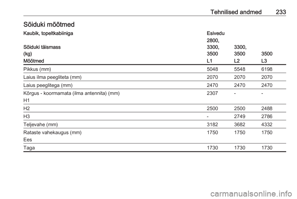 OPEL MOVANO_B 2018  Omaniku käsiraamat (in Estonian) Tehnilised andmed233Sõiduki mõõtmedKaubik, topeltkabiinigaEsivedu
Sõiduki täismass
(kg)
2800,
3300,
3500
3300,
3500
3500
MõõtmedL1L2L3Pikkus (mm)504855486198Laius ilma peegliteta (mm)2070207020