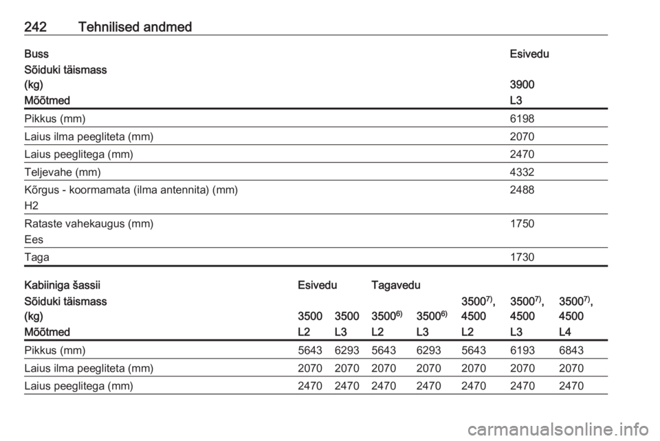 OPEL MOVANO_B 2018.5  Omaniku käsiraamat (in Estonian) 242Tehnilised andmedBussEsiveduSõiduki täismass
(kg)
3900
MõõtmedL3Pikkus (mm)6198Laius ilma peegliteta (mm)2070Laius peeglitega (mm)2470Teljevahe (mm)4332Kõrgus - koormamata (ilma antennita) (mm