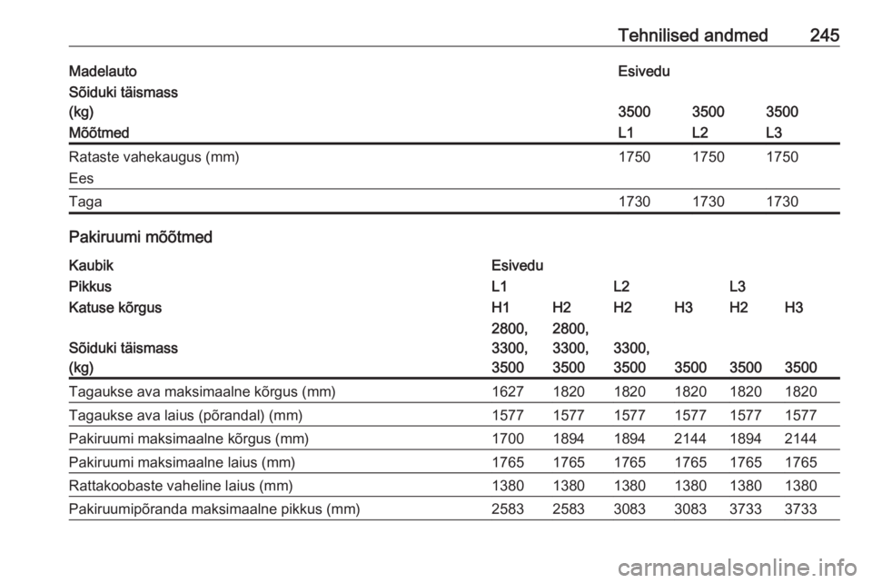 OPEL MOVANO_B 2018.5  Omaniku käsiraamat (in Estonian) Tehnilised andmed245MadelautoEsiveduSõiduki täismass
(kg)
350035003500
MõõtmedL1L2L3Rataste vahekaugus (mm)
Ees175017501750Taga173017301730
Pakiruumi mõõtmed
KaubikEsiveduPikkusL1L2L3Katuse kõr