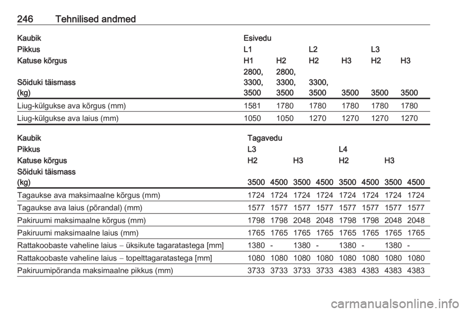 OPEL MOVANO_B 2018.5  Omaniku käsiraamat (in Estonian) 246Tehnilised andmedKaubikEsiveduPikkusL1L2L3Katuse kõrgusH1H2H2H3H2H3
Sõiduki täismass
(kg)
2800,
3300,
35002800,
3300,
3500
3300,
3500
350035003500
Liug-külgukse ava kõrgus (mm)1581178017801780