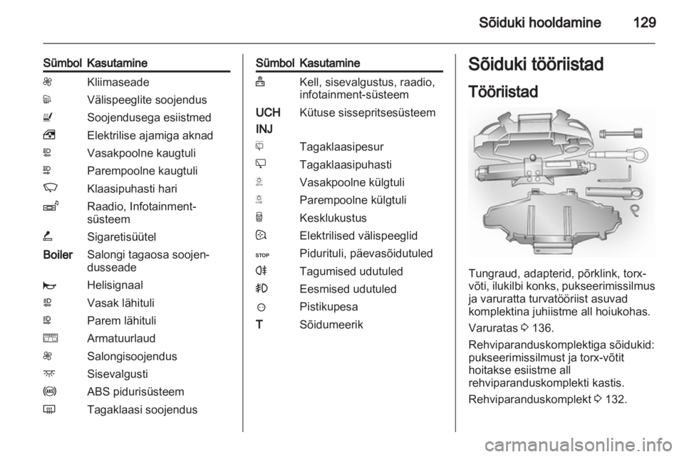 OPEL VIVARO 2013  Omaniku käsiraamat (in Estonian) 