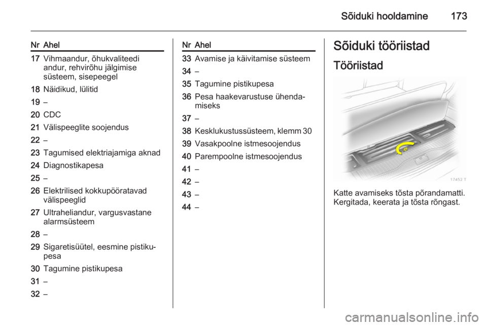 OPEL ZAFIRA B 2014  Omaniku käsiraamat (in Estonian) Sõiduki hooldamine173
NrAhel17Vihmaandur, õhukvaliteedi
andur, rehvirõhu jälgimise
süsteem, sisepeegel18Näidikud, lülitid19–20CDC21Välispeeglite soojendus22–23Tagumised elektriajamiga akna