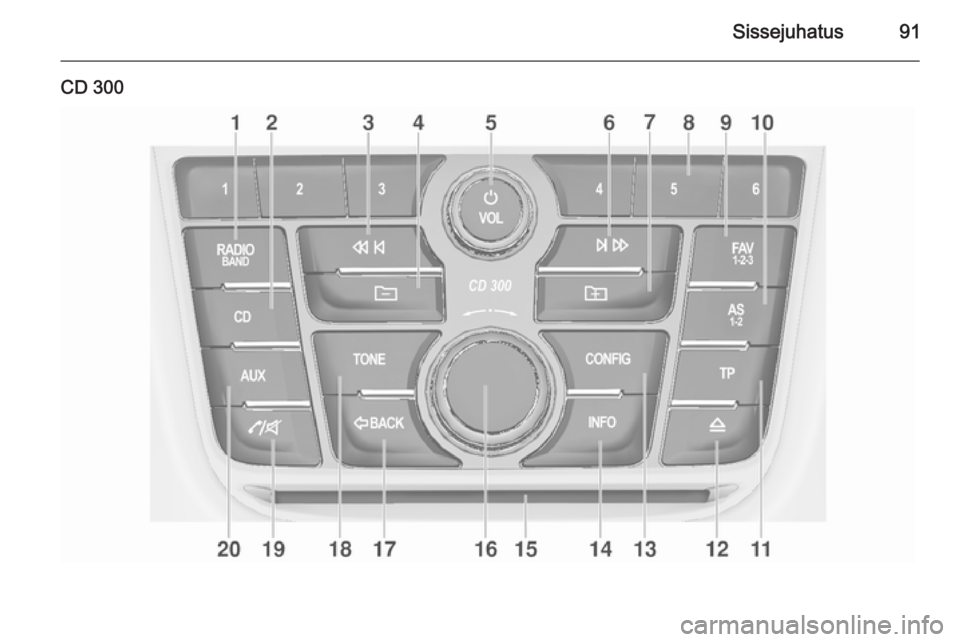 OPEL ZAFIRA C 2015 Infotainment-süsteemi juhend (in Estonian) Sissejuhatus91
CD 300 OPEL ZAFIRA C 2015 Infotainment-süsteemi juhend (in Estonian) Sissejuhatus91
CD 300
