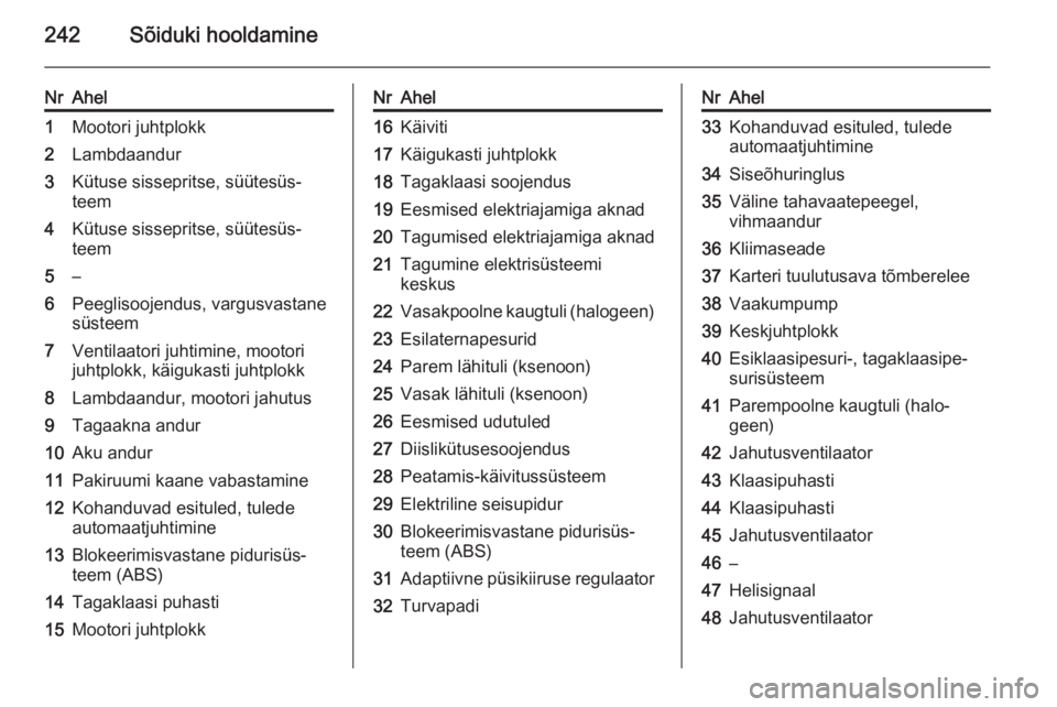 OPEL ZAFIRA C 2015  Omaniku käsiraamat (in Estonian) 242Sõiduki hooldamine
NrAhel1Mootori juhtplokk2Lambdaandur3Kütuse sissepritse, süütesüs‐
teem4Kütuse sissepritse, süütesüs‐
teem5–6Peeglisoojendus, vargusvastane
süsteem7Ventilaatori j