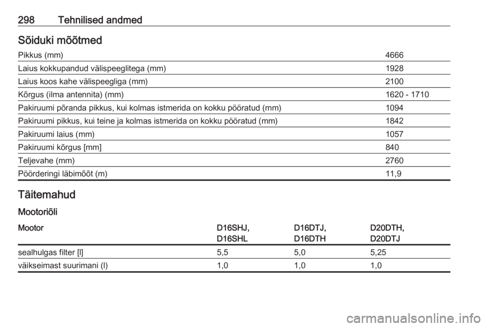 OPEL ZAFIRA C 2019  Omaniku käsiraamat (in Estonian) 298Tehnilised andmedSõiduki mõõtmedPikkus (mm)4666Laius kokkupandud välispeeglitega (mm)1928Laius koos kahe välispeegliga (mm)2100Kõrgus (ilma antennita) (mm)1620 - 1710Pakiruumi põranda pikkus