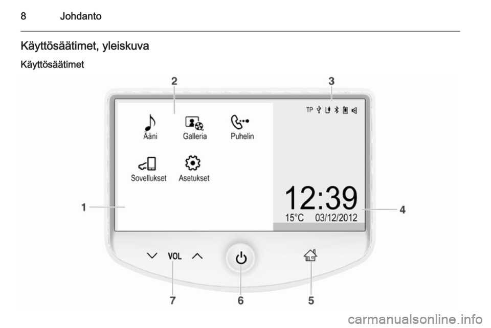 OPEL ADAM 2014  Infotainment-ohjekirja (in Finnish) 8JohdantoKäyttösäätimet, yleiskuva
Käyttösäätimet 