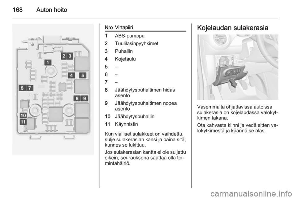 OPEL ADAM 2014  Infotainment-ohjekirja (in Finnish) 168Auton hoito
NroVirtapiiri1ABS-pumppu2Tuulilasinpyyhkimet3Puhallin4Kojetaulu5–6–7–8Jäähdytyspuhaltimen hidas
asento9Jäähdytyspuhaltimen nopea
asento10Jäähdytyspuhallin11Käynnistin
Kun v