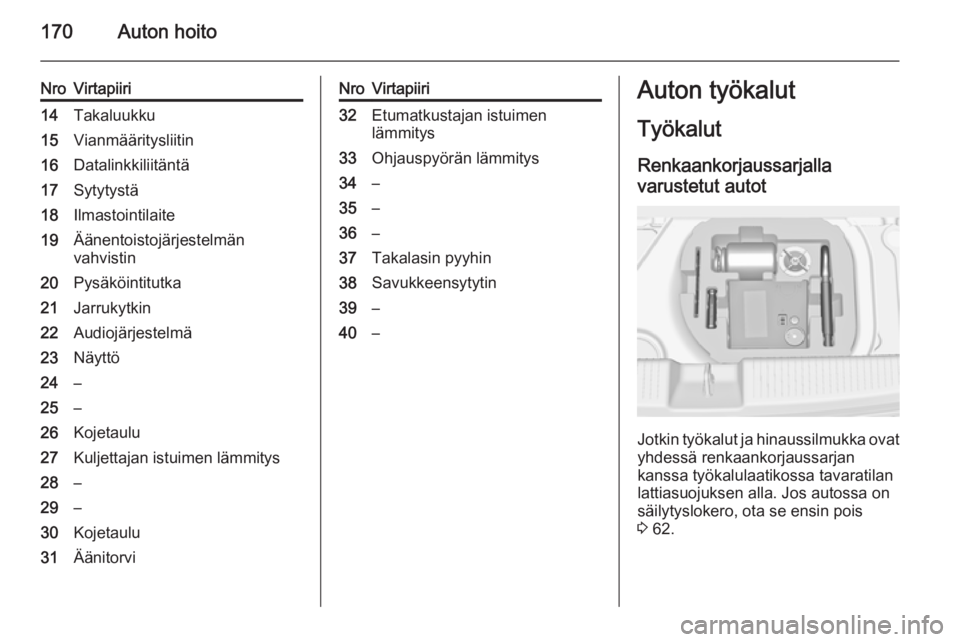 OPEL ADAM 2014 Infotainment-ohjekirja (in Finnish) 170Auton hoito
NroVirtapiiri14Takaluukku15Vianmääritysliitin16Datalinkkiliitäntä17Sytytystä18Ilmastointilaite19Äänentoistojärjestelmänvahvistin20Pysäköintitutka21Jarrukytkin22Audiojärjeste OPEL ADAM 2014 Infotainment-ohjekirja (in Finnish) 170Auton hoito
NroVirtapiiri14Takaluukku15Vianmääritysliitin16Datalinkkiliitäntä17Sytytystä18Ilmastointilaite19Äänentoistojärjestelmänvahvistin20Pysäköintitutka21Jarrukytkin22Audiojärjeste