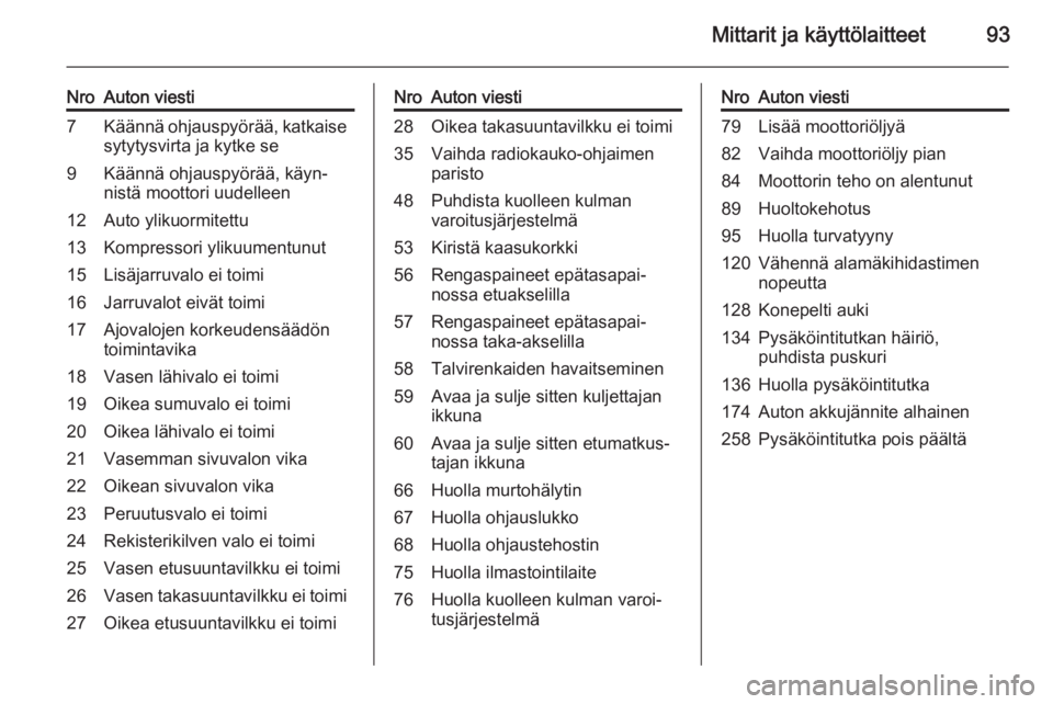 OPEL ADAM 2014.5  Infotainment-ohjekirja (in Finnish) Mittarit ja käyttölaitteet93
NroAuton viesti7Käännä ohjauspyörää, katkaise
sytytysvirta ja kytke se9Käännä ohjauspyörää, käyn‐
nistä moottori uudelleen12Auto ylikuormitettu13Kompress