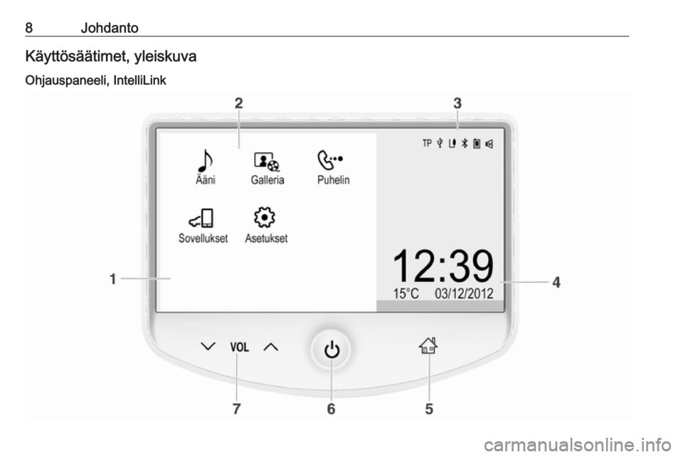 OPEL ADAM 2016  Infotainment-ohjekirja (in Finnish) 8JohdantoKäyttösäätimet, yleiskuva
Ohjauspaneeli, IntelliLink 