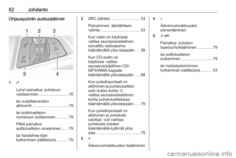OPEL ADAM 2016.5 Infotainment-ohjekirja (in Finnish) 52JohdantoOhjauspyörän audiosäätimet
17
Lyhyt painallus: puheluun
vastaaminen .......................... 76
tai uudelleensoiton
aktivointi ................................ 79
tai soittoluettelon
n OPEL ADAM 2016.5 Infotainment-ohjekirja (in Finnish) 52JohdantoOhjauspyörän audiosäätimet
17
Lyhyt painallus: puheluun
vastaaminen .......................... 76
tai uudelleensoiton
aktivointi ................................ 79
tai soittoluettelon
n