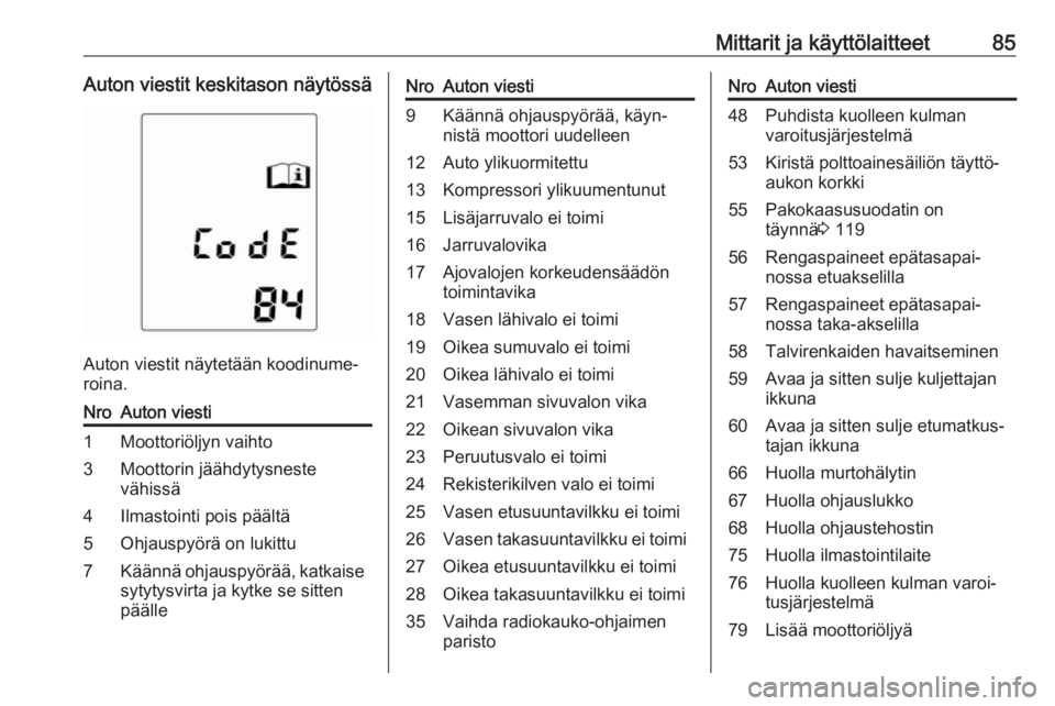 OPEL ADAM 2019  Ohjekirja (in Finnish) Mittarit ja käyttölaitteet85Auton viestit keskitason näytössä
Auton viestit näytetään koodinume‐
roina.
NroAuton viesti1Moottoriöljyn vaihto3Moottorin jäähdytysneste
vähissä4Ilmastointi