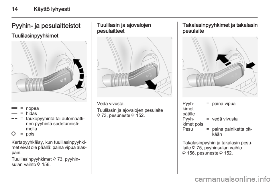OPEL ANTARA 2014.5  Ohjekirja (in Finnish) 14Käyttö lyhyestiPyyhin- ja pesulaitteistot
Tuulilasinpyyhkimet&=nopea%=hidas$=taukopyyhintä tai automaatti‐
nen pyyhintä sadetunnisti‐
mella§=pois
Kertapyyhkäisy, kun tuulilasinpyyhki‐
me