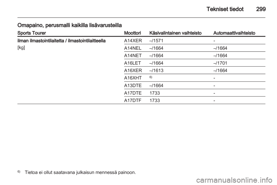 OPEL ASTRA J 2013  Ohjekirja (in Finnish)  OPEL ASTRA J 2013  Ohjekirja (in Finnish)