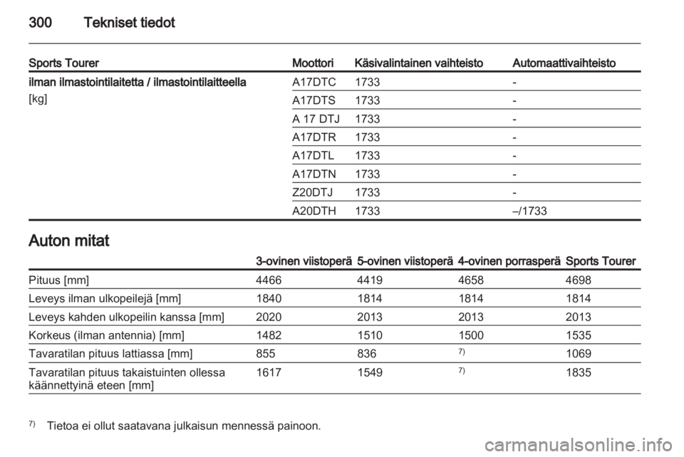 OPEL ASTRA J 2013  Ohjekirja (in Finnish)  OPEL ASTRA J 2013  Ohjekirja (in Finnish)